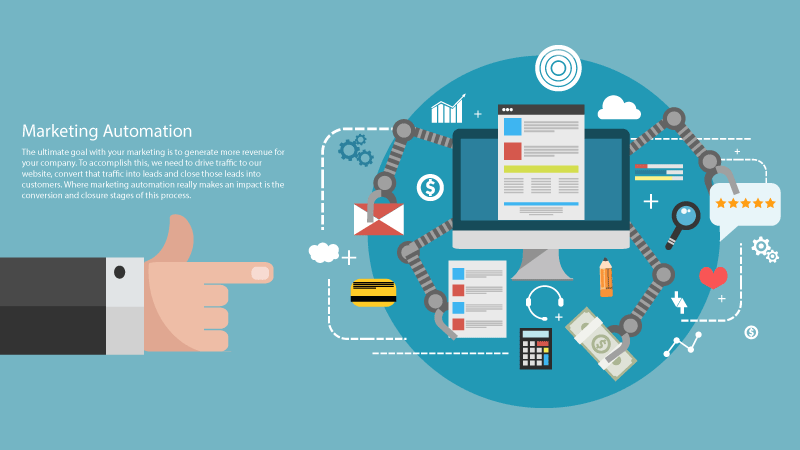 Marketing-Automation Marketing Automation